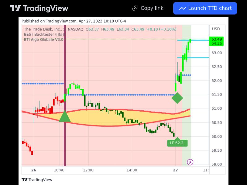 TradingView trade TTD 5 minutes
