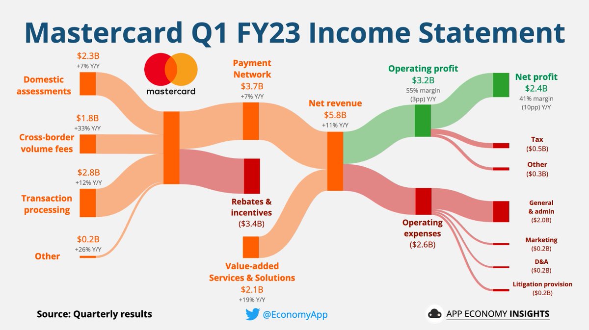 App Economy Insights on Twitter: 