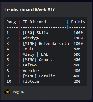 🔥 The competition is heating up on our Discord games! 

Don't miss your chance to climb the leaderboard and secure your spot for this week's NFT rewards. Let the games begin! 🧠 

discord.gg/sYYguQ92bt

#playtoearn #web3games #nft