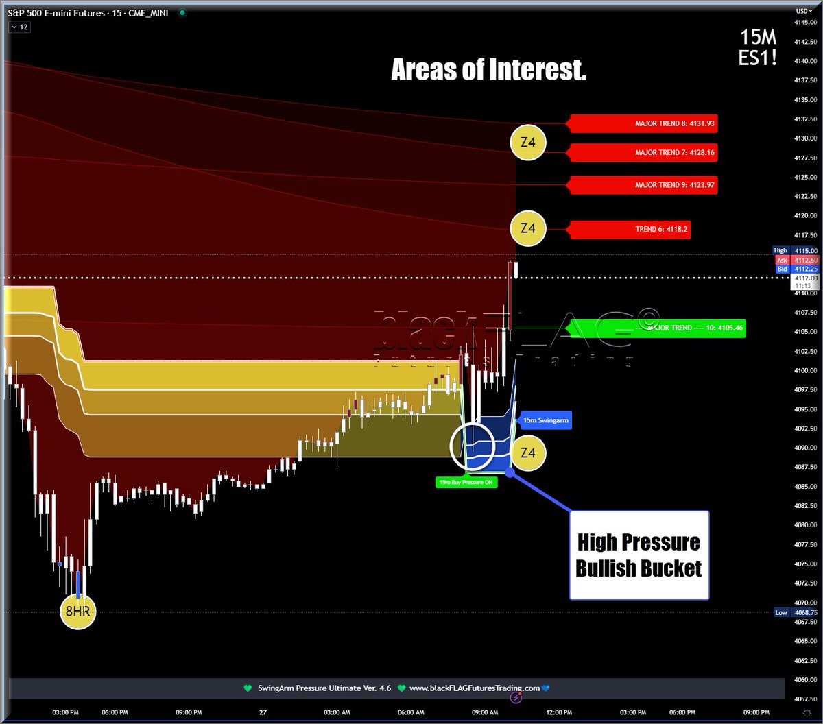 blackflagfuture's tweet photo. SwingArm Buy Bucket backtest and bounce to resistances above.
#tastylive #ES500Futures #NASDAQ #Russell #TastyWorks #TradingView #Thinkorswim #Tradovate #NinjaTrader #TDAmeritrade #Schwab #FuturesTrading #DayTrading #SwingTrading #TechnicalAnalysis #TradingStrategies https://t.co/JC64c4Aw2q
