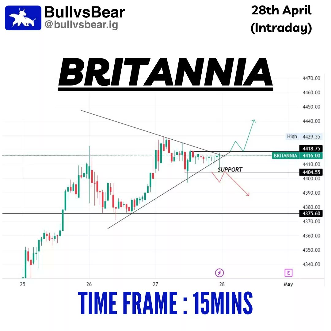 TeamBullvsBear's tweet photo. Stock ideas for 28th April 📈📊 
.
Follow @TeamBullvsBear for daily insights and stay ahead in the game 🙌
.
.
.
#stockanalysis #investmentstrategy #financialplanning #marketupdate #bullvsbear #intraday #intradayfreetips https://t.co/uBkm274FzL