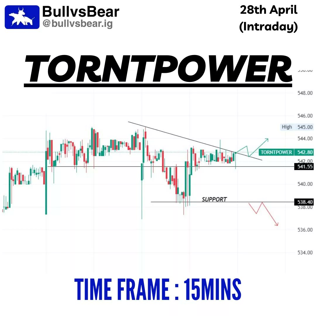 TeamBullvsBear's tweet photo. Stock ideas for 28th April 📈📊 
.
Follow @TeamBullvsBear for daily insights and stay ahead in the game 🙌
.
.
.
#stockanalysis #investmentstrategy #financialplanning #marketupdate #bullvsbear #intraday #intradayfreetips https://t.co/uBkm274FzL