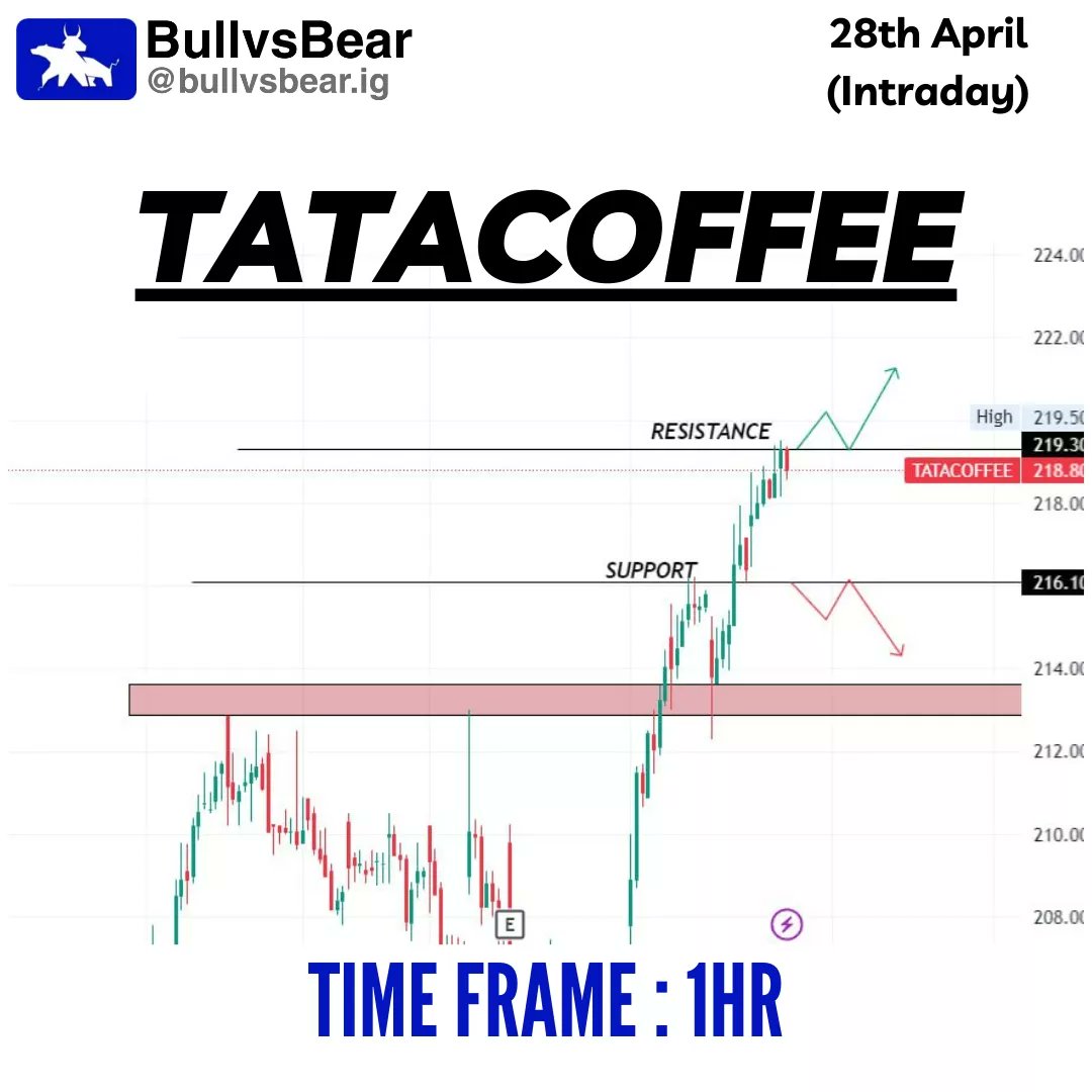 TeamBullvsBear's tweet photo. Stock ideas for 28th April 📈📊 
.
Follow @TeamBullvsBear for daily insights and stay ahead in the game 🙌
.
.
.
#stockanalysis #investmentstrategy #financialplanning #marketupdate #bullvsbear #intraday #intradayfreetips https://t.co/uBkm274FzL
