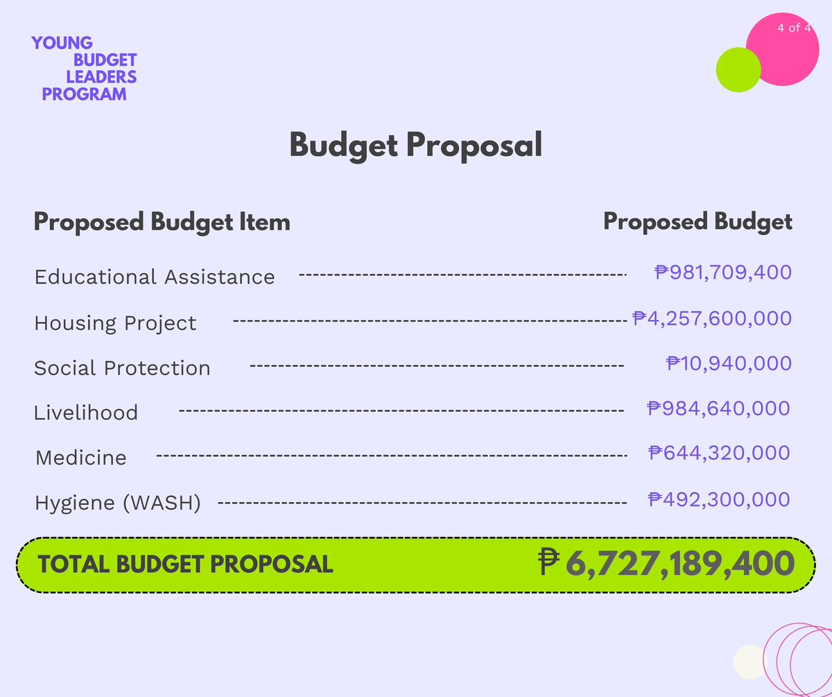 BudgetNatin's tweet photo. There are around 10,940 families or approximately 54,696 individuals who are still displaced in Maguindanao.

YBLP Fellow Suwaidi Ebrahim proposes a budget of ₱6,727,189,400 to achieve transitional justice in the region. https://t.co/0EuUdDVMpD
