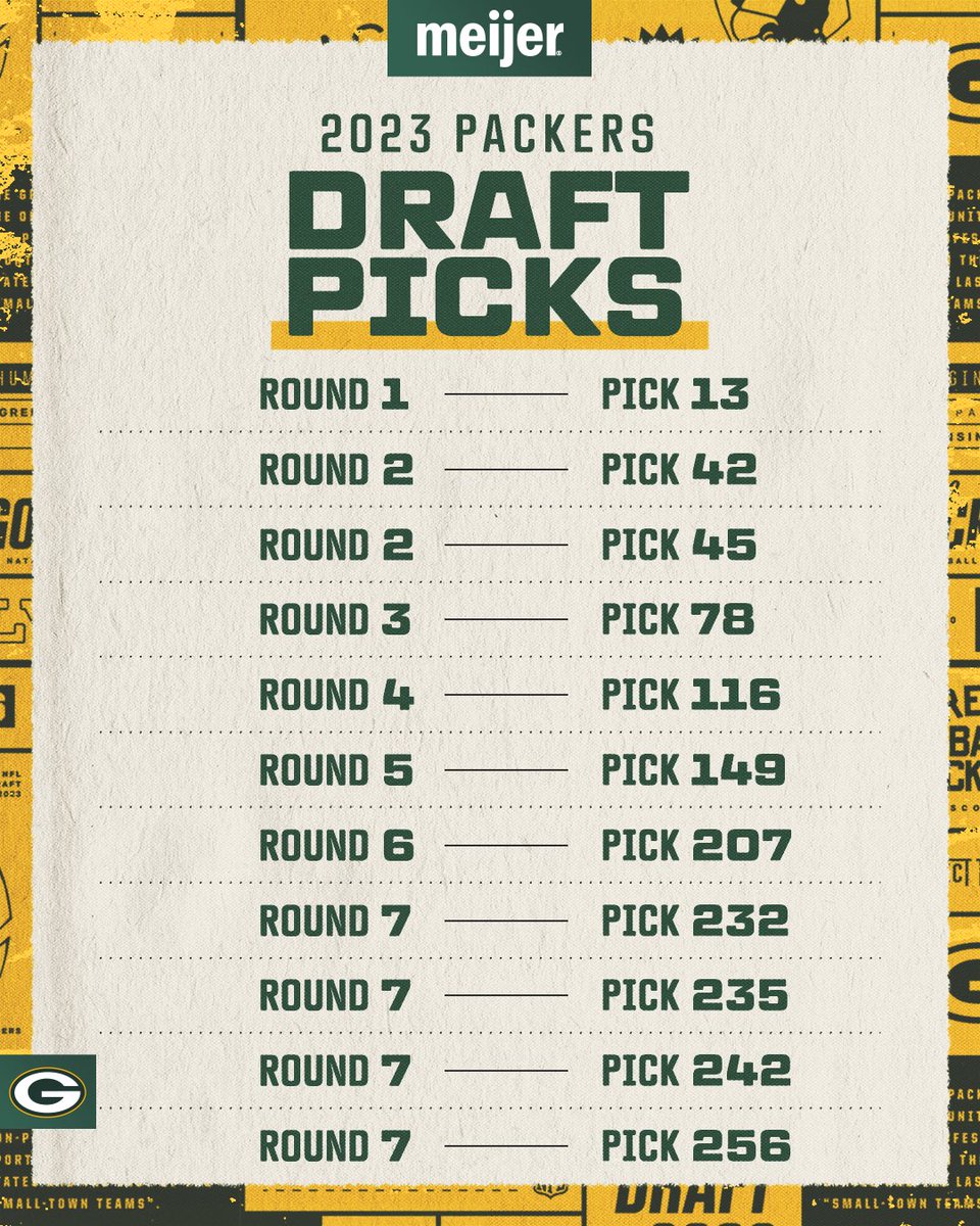 The #Packers enter the 2023 #NFLDraft with 11 selections.

📝: pckrs.com/23dftp

#PackersDraft | <a href="/meijer/">Meijer</a>