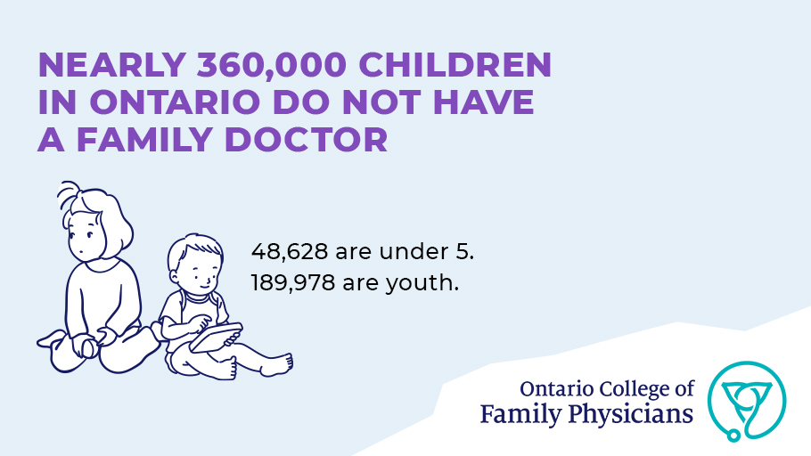 Ontario's family docs are facing an overwhelming amount of admin burden. When family docs are spending time on paperwork &amp; emails, they aren't able to spend time with their patients. Having a family doc is important at all stages of life, but it’s crucial for kids.