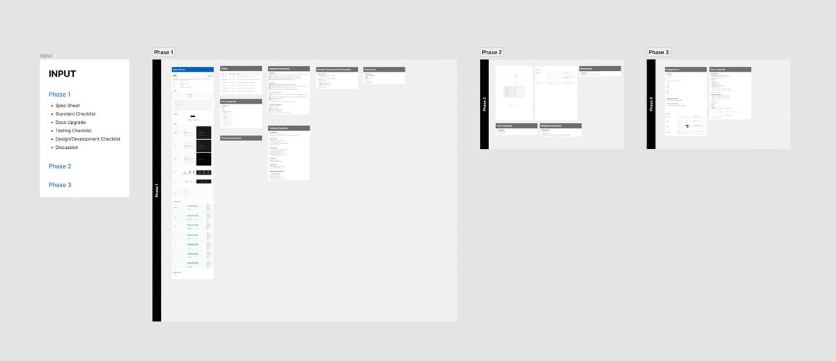 Designing UI components is like a game of Tetris 🧩
All the pieces have to fit in synch.
My recent spec sheet for ui.gluestack.io takes this concept to ensure all the components work well together.
Sharing more details in the coming days.

#uiuxdesign