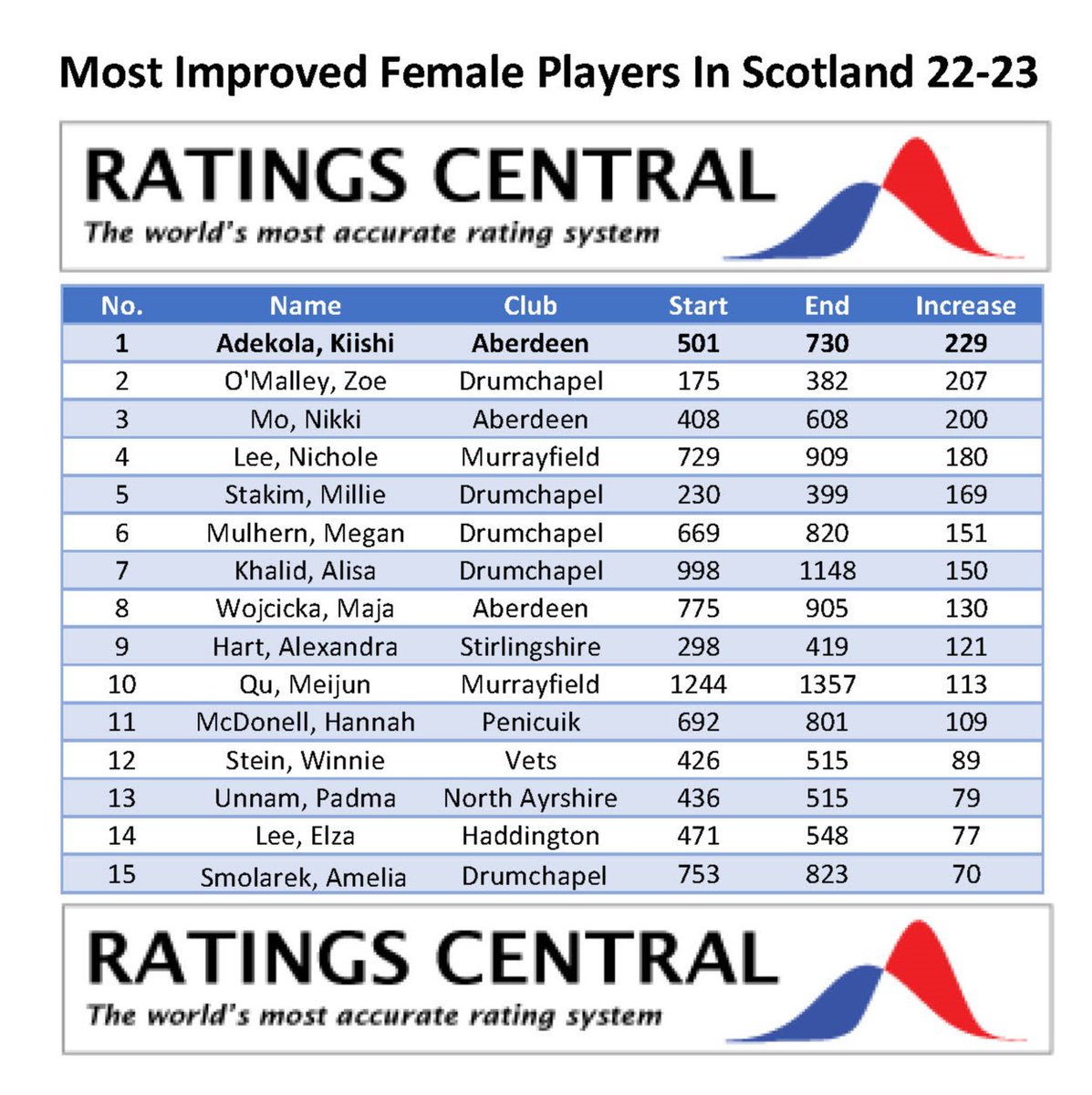 EdinburghTT tweet media