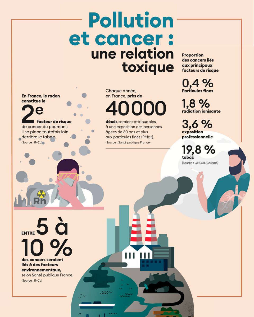 Quels liens entre pesticides, particules fines, polluants intérieurs et cancers ?

Des victimes et des lanceurs d’alerte comme la Ligue contre le cancer font progresser la connaissance sur ce sujet.
Il est temps d'agir.
vivre-cancer.fr/dossier/pollut…
