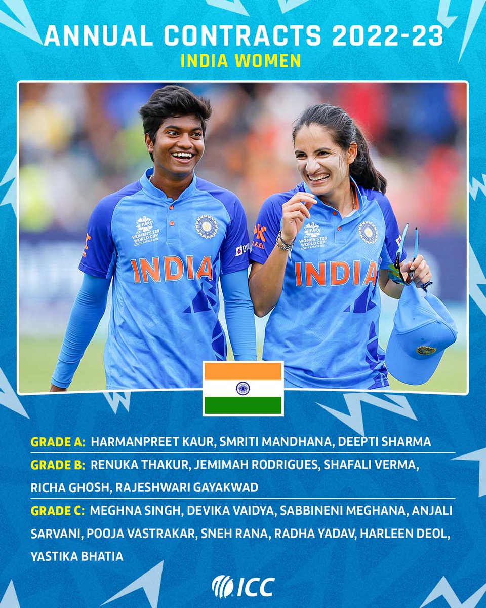 BCCI have announced annual player retainership 2022-23 for India Women.

More ➡️ bit.ly/3V94fuo