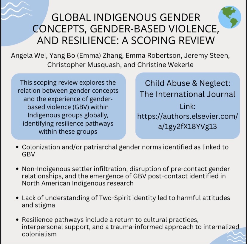 Check out Global #INDIGENOUS  Gender-based Violence, and #resilience : A Scoping Review! authors.elsevier.com/a/1gy2fX18YVg13
<a href="/DrWekerle/">Dr.Christine Wekerle</a>