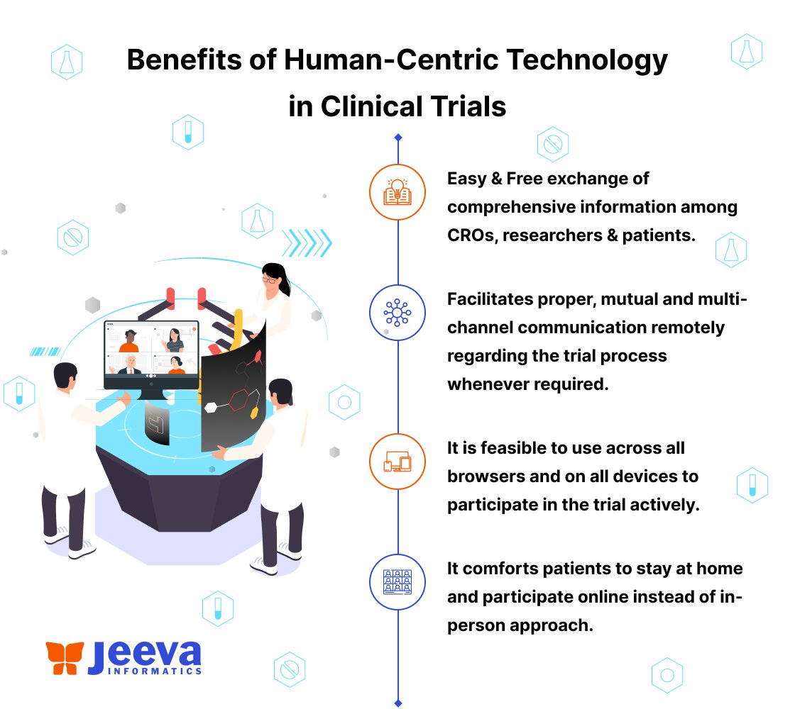 Jeevatrials's tweet photo. Human-centric technology is revolutionizing patient recruitment methodology to resolve 80% of the clinical trial delays.
Isn't it amazing? Learn its benefits through our post image.
#clinicaltrials #patientrecruitment #patientengagement #protocolcomplexity #protocolamendments https://t.co/80ZkuBgFUo