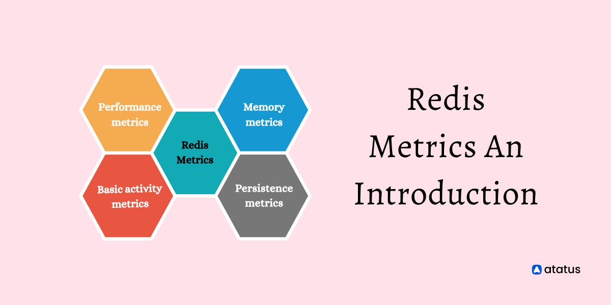 namlabshq's tweet photo. Redis Metrics: the advanced monitoring solution that lets you track and analyze key metrics in real-time.

https://t.co/6qhlS3Hkm4

#atatus #namlabs #RedisMetrics #RedisDatabase #DatabasePerformance #RealTimeMonitoring #MemoryUsage https://t.co/23YTkJEoE1