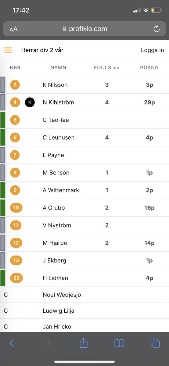 NilsKihlstrom's tweet photo. Great W in the last game of the season! 
Stats 📊:
29p
Six 3s (6/11)
5 a

@1on1YourShotOn1 https://t.co/fjmTWbzQAj