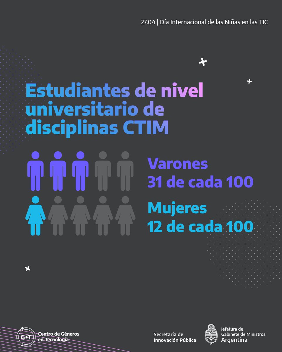 Centro G+T tweet media