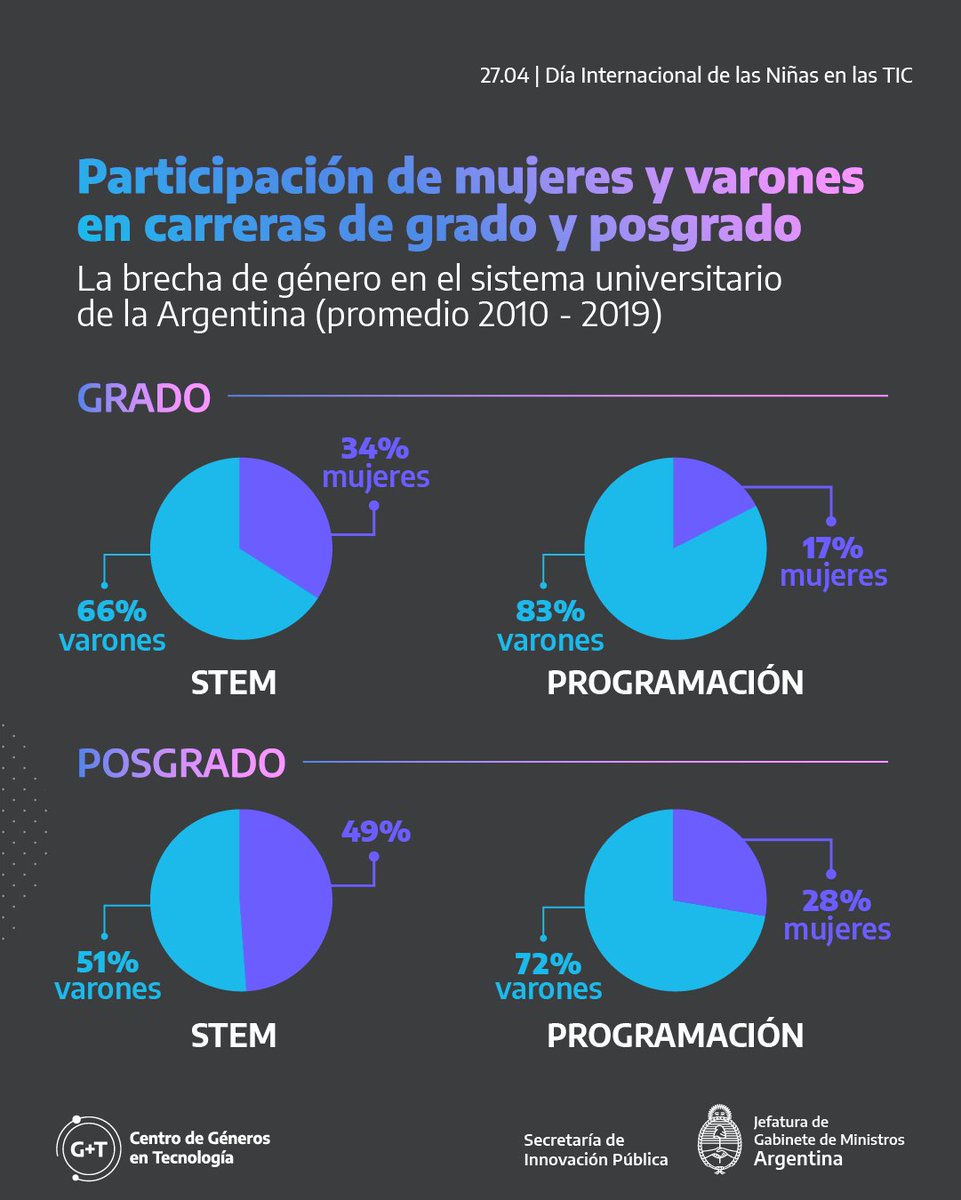 Centro G+T tweet media
