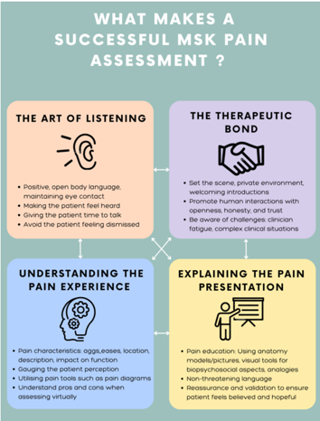 STGMSKPhysio tweet picture