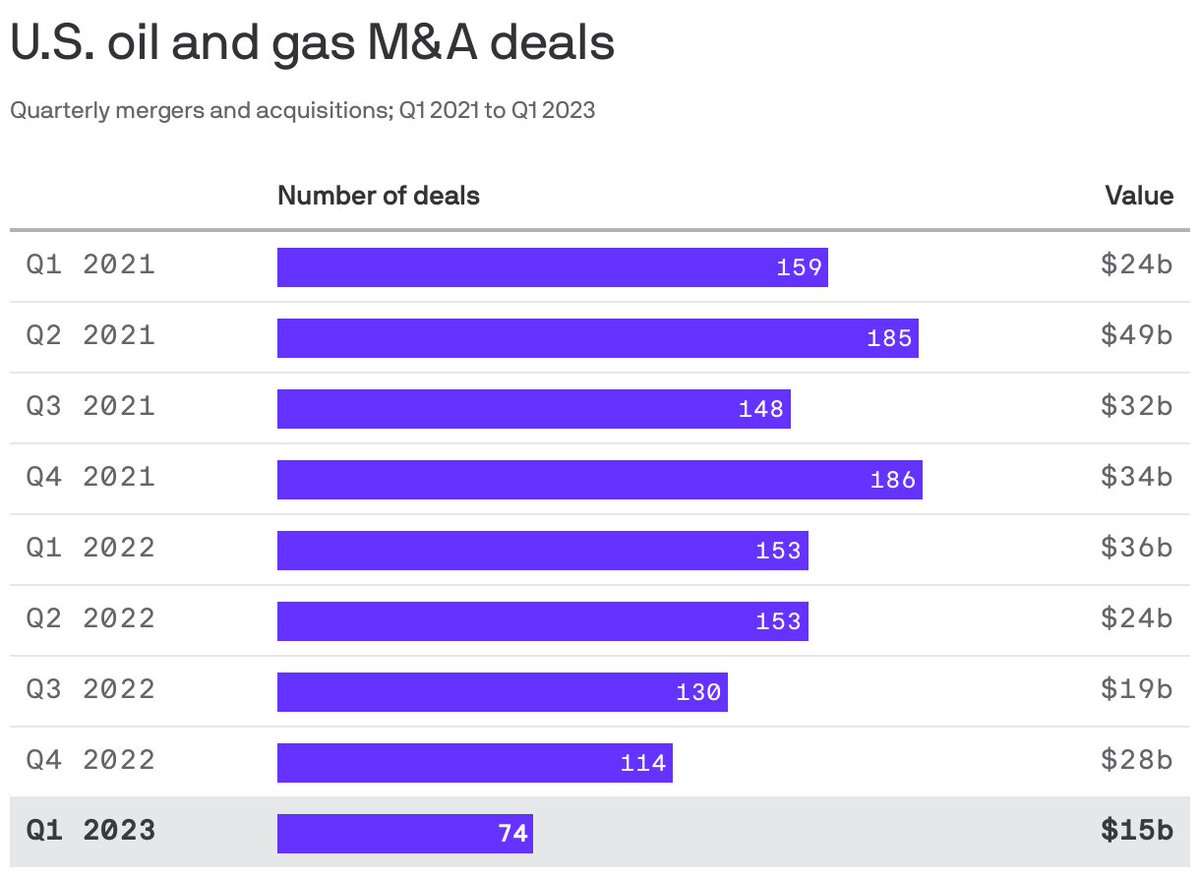 Axios tweet media