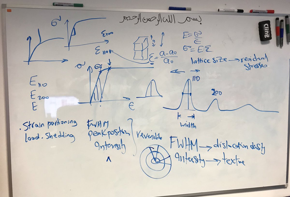 MoatazAttallah's tweet photo. Today’s scribbling; a pre-synchrotron experiment briefing to @PeterEIbrahim before his trip to @DiamondLightSou. Good luck Peter; no sleep for a long weekend. 😬😬 https://t.co/wgqD3TLKcw
