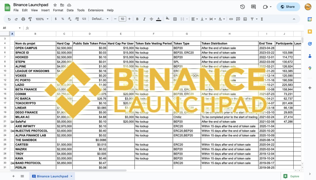 Comment Maximiser tes Profits sur chaque Launchpad Binance ?

J'ai analysé absolument TOUS les projets qui ont été lancés depuis 2019 :

- $MATIC qui a fait un x1038
- $EGLD qui a fait un x744
- $AXS qui a fait un x1600

RT + Écris en commentaire ta crypto préférée et je te DM le