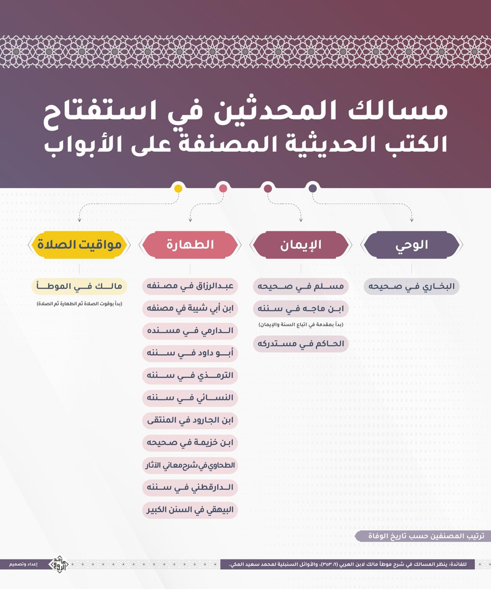 ماجد | مصمم علمي tweet media