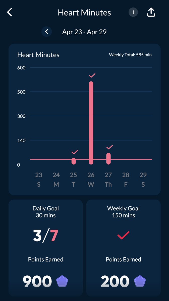 galvanhealth's tweet photo. In the Galvan App, you can track your elevated heart rate and get rewarded for it. 💪

Get started today: https://t.co/KYZKF6bHCI https://t.co/yyDziSruBK