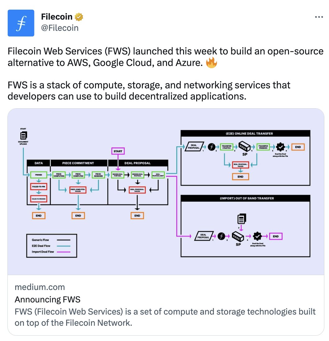 back2crypto_com's tweet photo. #Filecoin (#FIL) launched Filecoin Web Services (FWS), which will be an open source alternative to #AWS, #Google Cloud, and #Azure services. https://t.co/TkoMHDAL7W