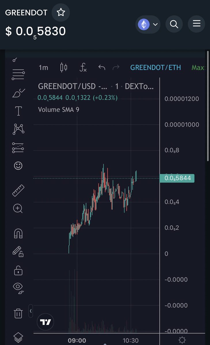 realOG_nate's tweet photo. $GREENDOT @Greendot_ETH Nakamoto launch at 500k rn. The man sent Naruto to 7 mil MC. Can’t go wrong right? Aping some in here. 

Tg: https://t.co/vRyohD4rRM

Dext: https://t.co/yyf0Wyv9At https://t.co/HgQfbXEeI4