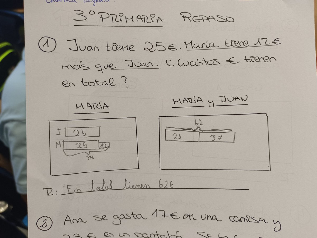 marcos_oaoa's tweet image. 3° Primaria.
2 operaciones.
Resolución de problemas.
Modelo de barras
!uffffff cómo ha costado ese "más que! Y entender la necesidad de resolver una situación primero y luego la otra.
Poco a poco.
Eso sí, luego multiplicaciones de 3 y 4 cifras para no bajar el nivel.