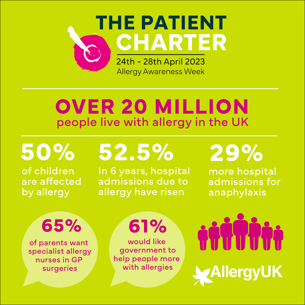 It's #AllergyAwarenessWeek, an annually observed week that aims to raise awareness about allergies and support those who suffer from one.   #ItsTimeToTakeAllergySeriously