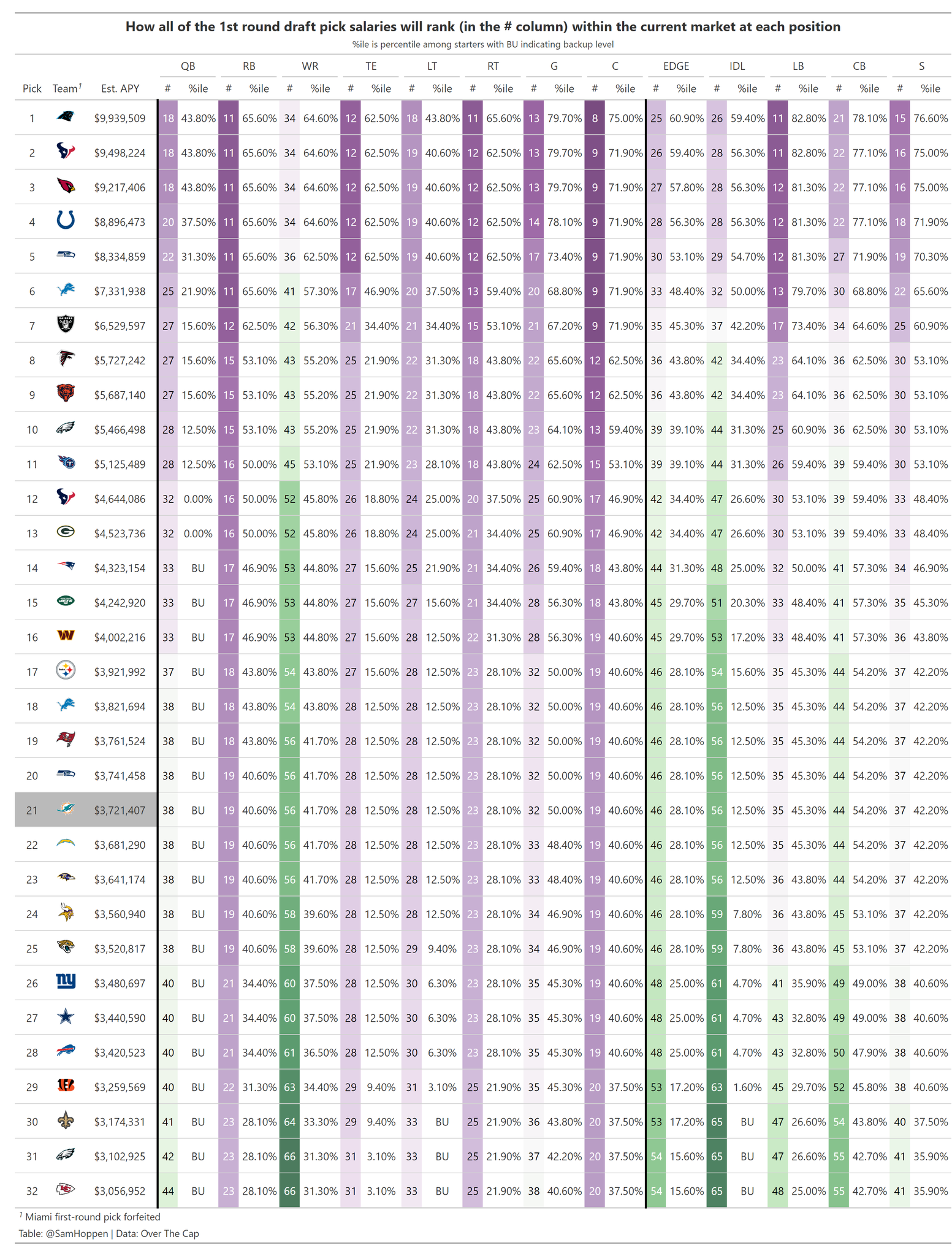 Sam Hoppen on Twitter "Spruced up a chart Jason_OTC made showing how