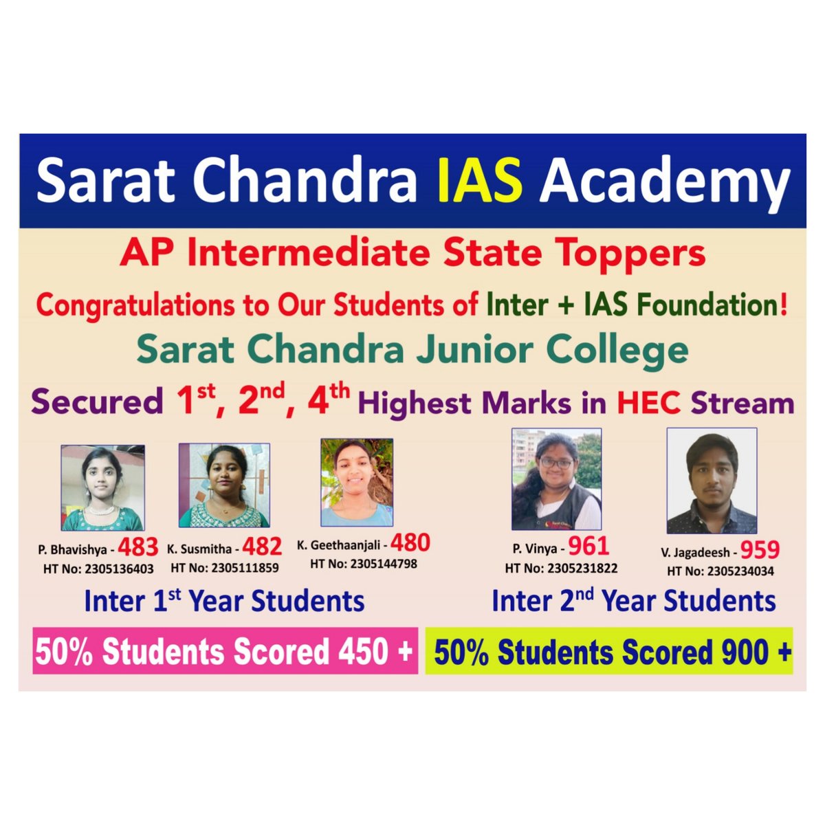 saratiasacademy's tweet photo. Sarat Chandra IAS Academy Students of Inter + IAS Foundation secured State 1st, 2nd and 4th Highest marks in Intermediate Results in HEC Stream - Sarat Chandra Junior College HEC, MEC, CEC, MPC

#saratchandraiasacademy #interwithIAS #degreewithIAS #IAS #ips https://t.co/DpMuZ139uu