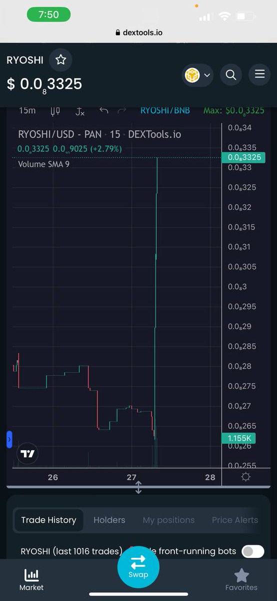 💰 Ryoshi Token 💰 tweet media