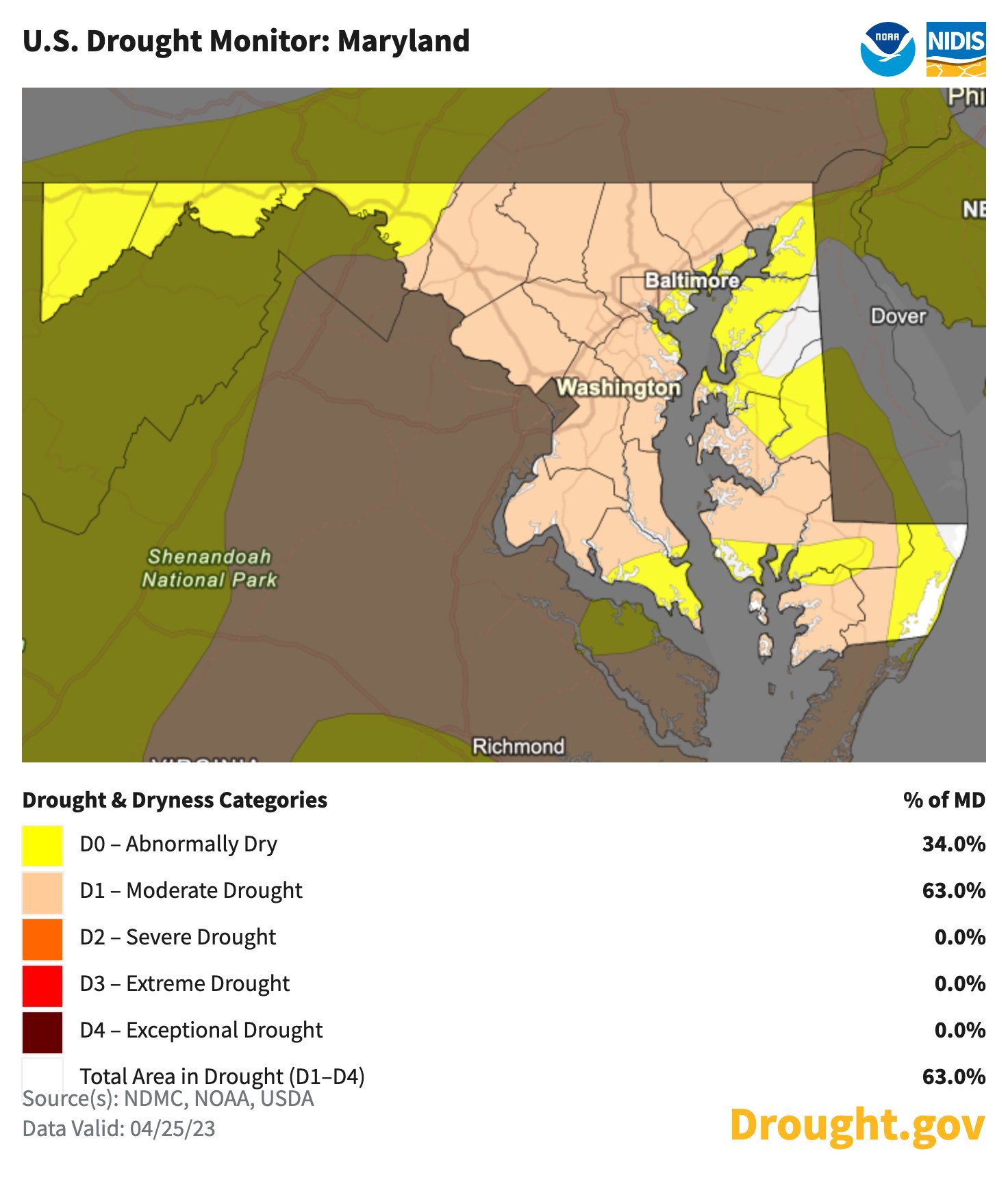 NIDIS Drought.gov (DroughtGov) / Twitter