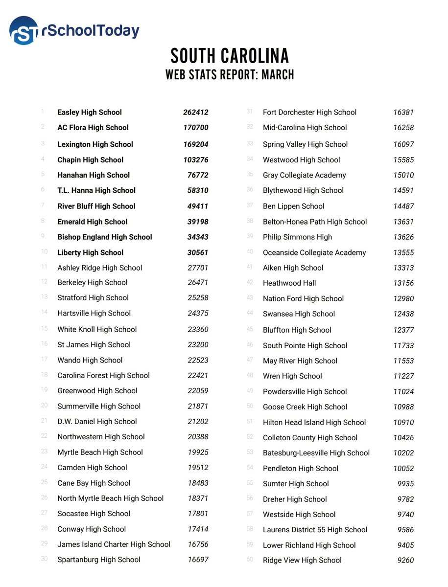EHS_Gameday tweet media