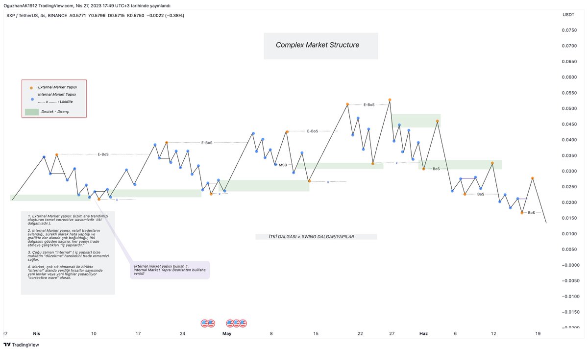 -Complex Market Structure Nedir?-

Market, "external" ve "internal" yapılardan oluşur. Bir çok insanın arka arkaya stop olmasının sebebi external alandan ziyade internal alanlara yoğunlaşıyor olması. Eğer ki bunlara dikkat ederseniz marketin trendini doğru anlayabilirsiniz. (1/3)