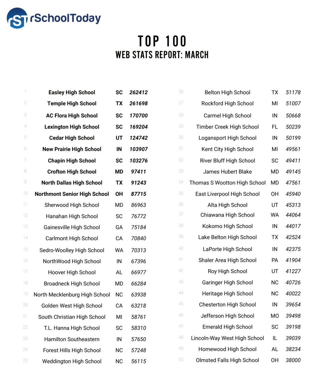 EHS_Gameday tweet media