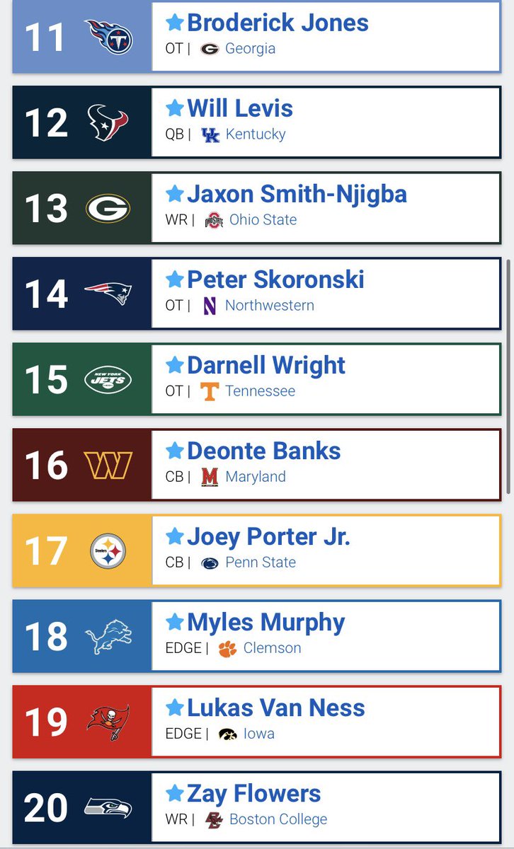 TheyKnowBall's tweet photo. Our predictive #NFLDraft2023 before tonight’s whirlwind! Draft Season is finally here! https://t.co/1oR4NLzEtW