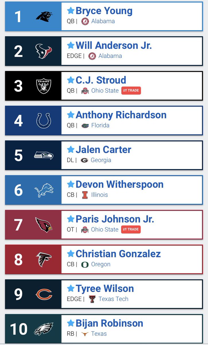 TheyKnowBall's tweet photo. Our predictive #NFLDraft2023 before tonight’s whirlwind! Draft Season is finally here! https://t.co/1oR4NLzEtW