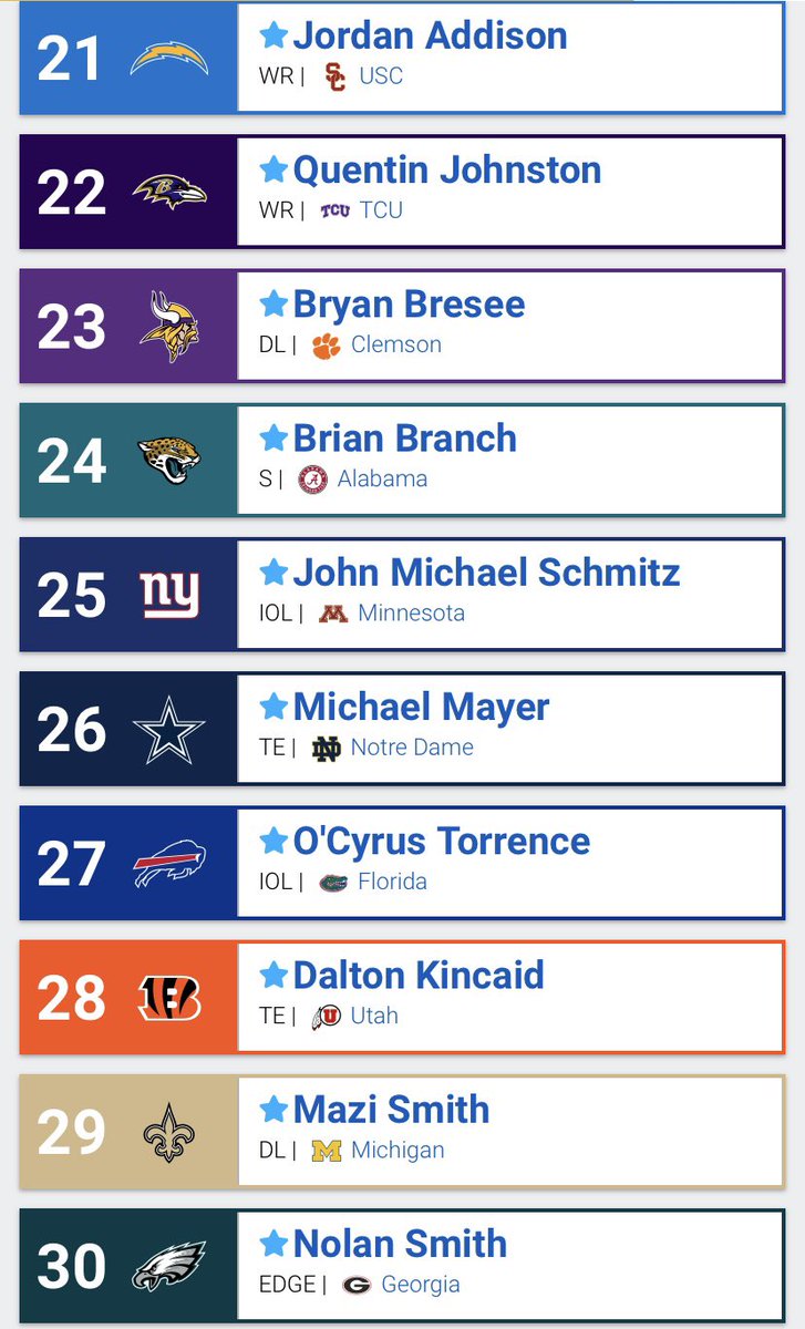TheyKnowBall's tweet photo. Our predictive #NFLDraft2023 before tonight’s whirlwind! Draft Season is finally here! https://t.co/1oR4NLzEtW