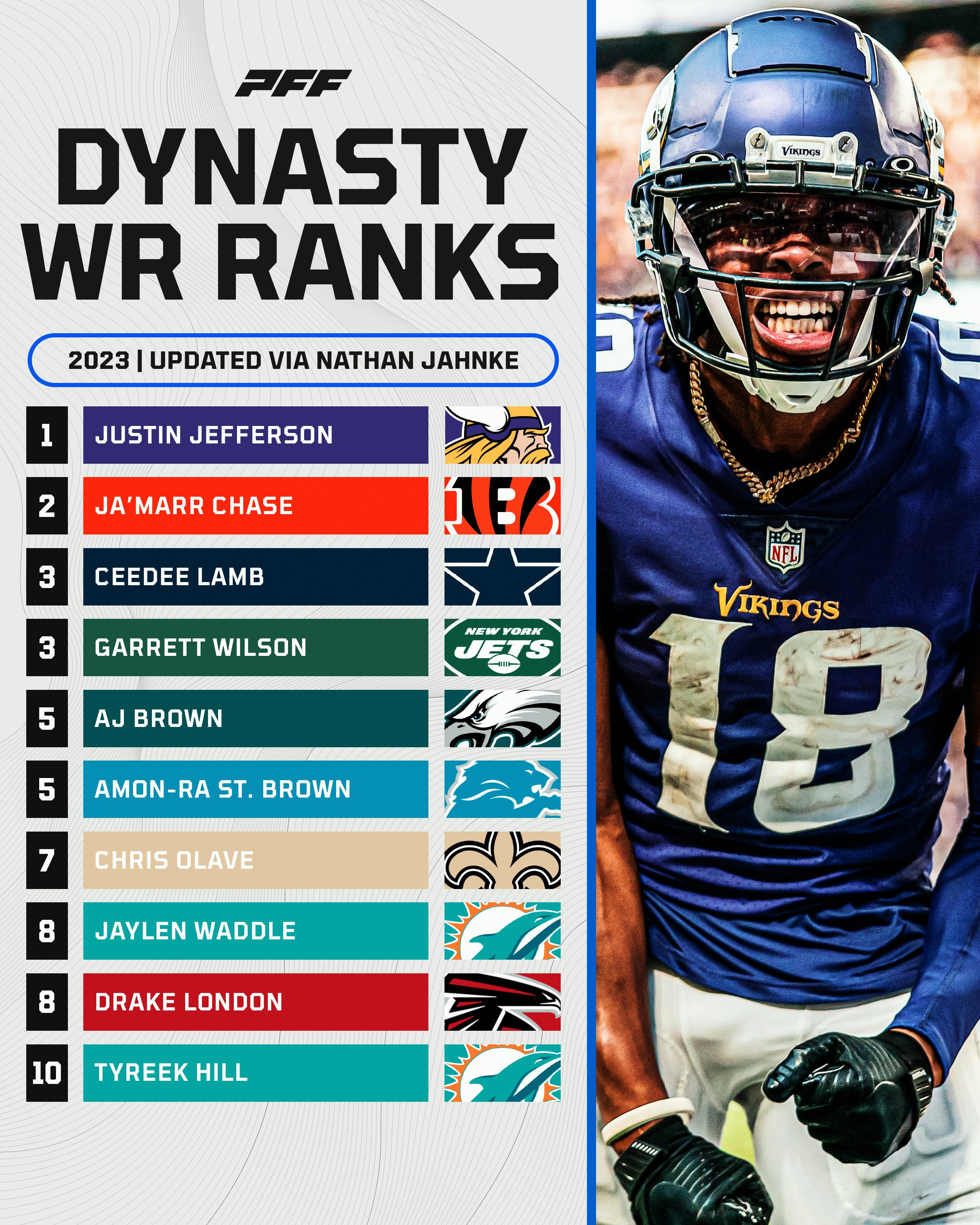 dynasty wr rankings 2022