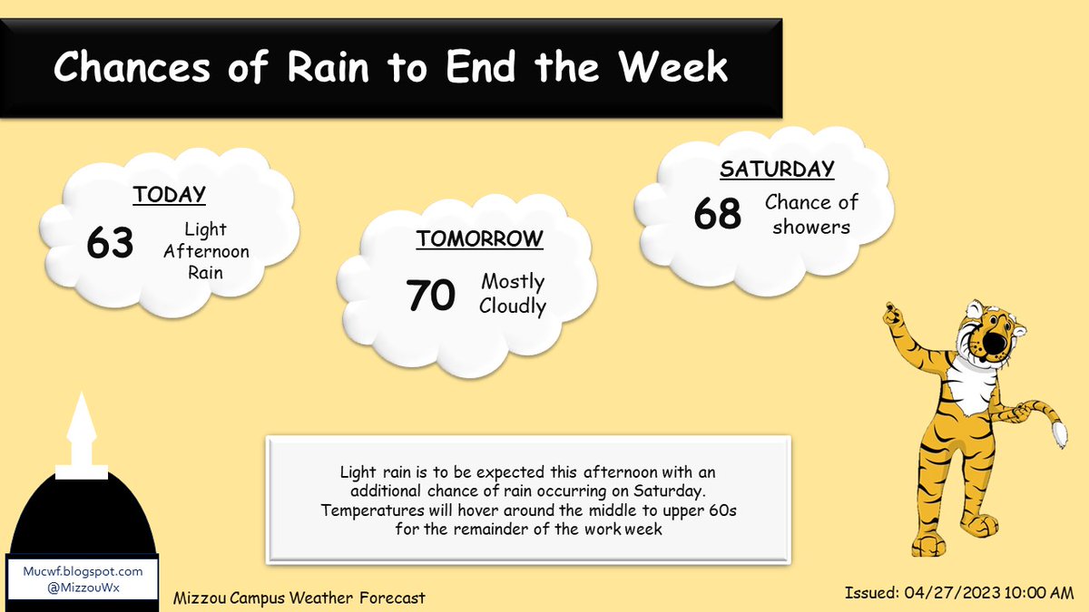 We've thankfully managed to stay dry this week, however, that's likely to change. Light rainfall is expected for both Today and Saturday Morning with cloudy conditions to persist. #midmowx #mucwf For more forecast details, go to: mucwf.blogspot.com