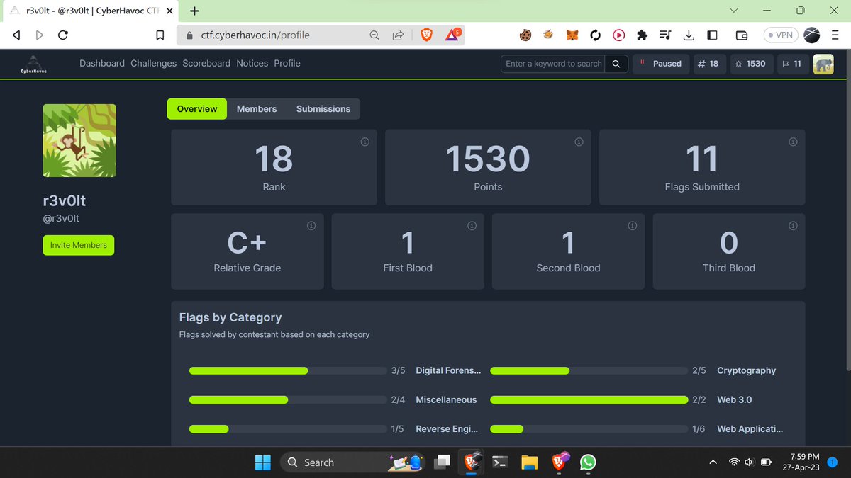 r3v0lt (@revolt_ctf) on Twitter photo Excited to share that we have secured 18th rank in the CyberHavoc Capture The Flag Competition organized by students of <a href="/manav_rachna/">Manav Rachna</a>! Excited to share that we have secured 18th rank in the CyberHavoc Capture The Flag Competition organized by students of <a href="/manav_rachna/">Manav Rachna</a>!