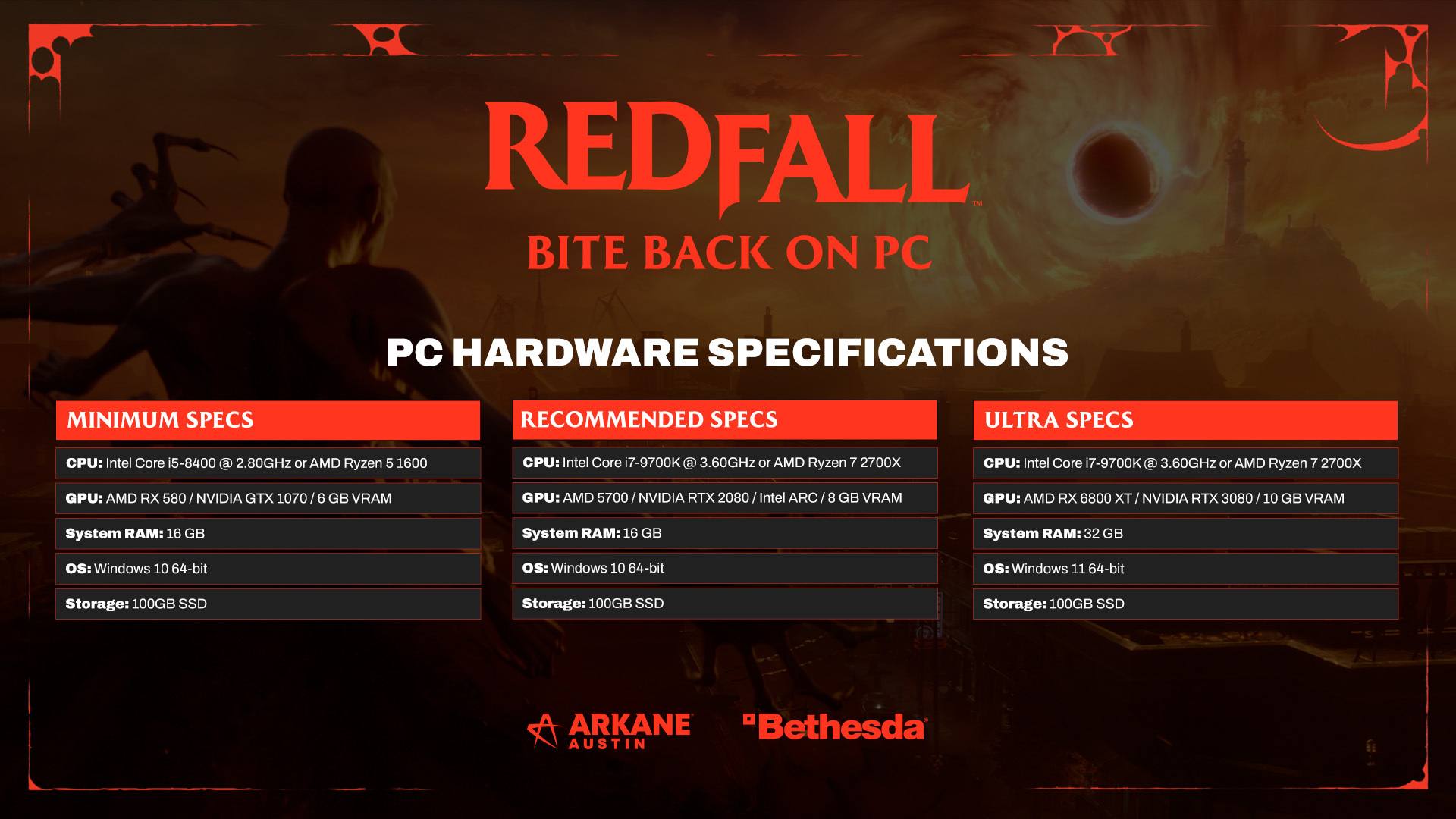 Image of the PC Hardware Specification for Redfall organized in three sections: Minimum Specs, Recommended Specs, and Ultra Specs. 