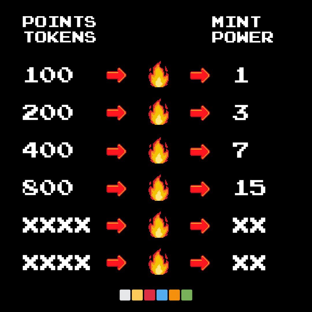 🐇⏱️🩸🦈🔥⚡️

First 300 rt 

Points are prime resources.

MPT will reflect the Power on Scores. 

Comments closed at 300 rt 

Next snapshot at :00 

Rt
Eth address