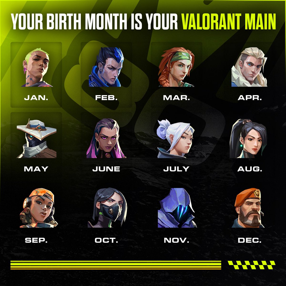 M80gg's tweet photo. what VALORANT agent is your birth month? W or L? 🤔 https://t.co/5O6TwvnBqm