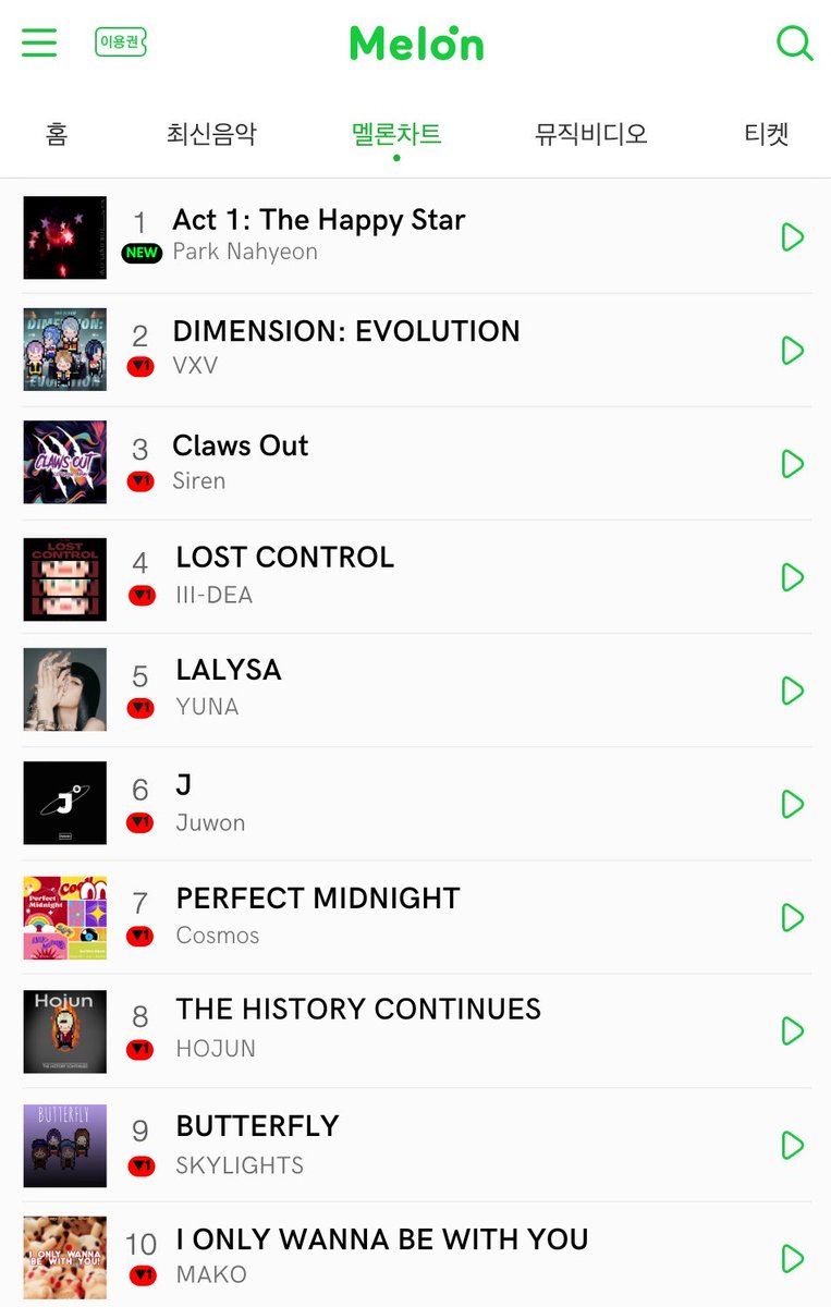 kbsworldmi's tweet photo. [⚪️°] MelOnMI Weekly Album Chart❕

[📆] Week 4: April 27, 2023

#MELONMI2023🤍 #MI_ALBUMDATA https://t.co/eBxO9qeCTB