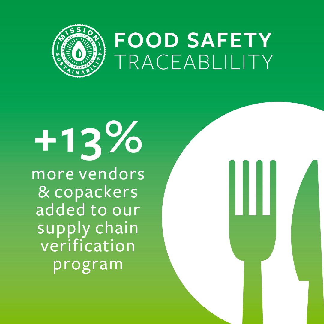 Food safety is a top priority in every aspect of growing, packing, & shipping avocados to market. Our supply chain verification program screens and vets suppliers according to company & customer food safety standards. We are committed to oversight of our fruit from field to fork!