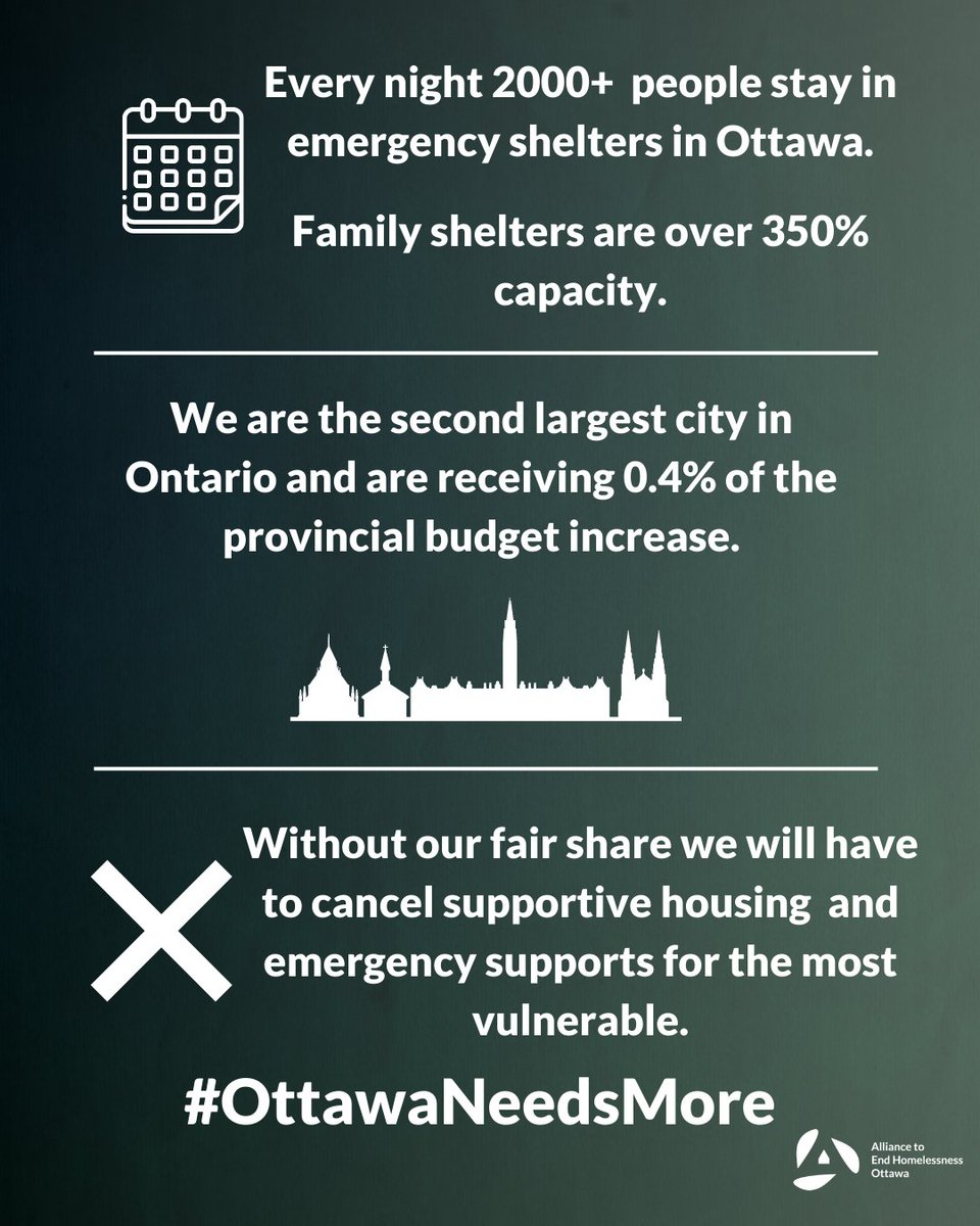sghottawa's tweet photo. Ottawa is in a homelessness crisis. @OnGov’s announcement giving just 0.4% of their homelessness budget commitment to the City of Ottawa means things will get worse. Tell @SteveClarkPC and @FordNation that #OttawaNeedsMore 
Take action here: https://t.co/P5Yk0mb8vw https://t.co/5vHyyl06yR