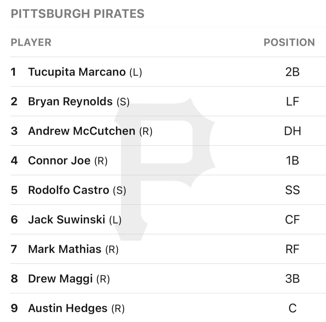 Kevin Gorman on Twitter "Tucupita Marcano batting leadoff for Pirates